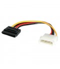 کابل برق ساتا
